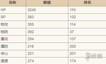 歧路旅人大陆的霸者罗迪恩技能强度介绍