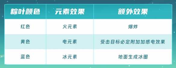 《元气骑士》端午节活动粽粽大作战介绍