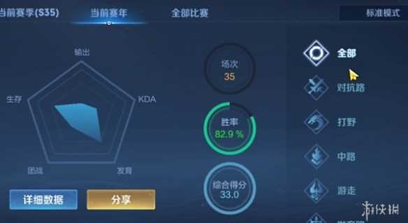 王者荣耀游侠小课堂——鸡爪流蒙恬篇