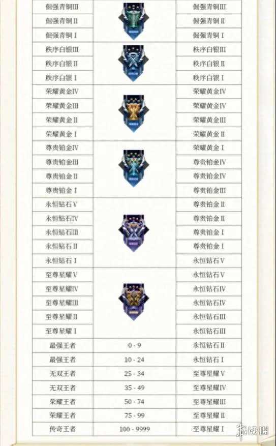 王者荣耀赛季时间表