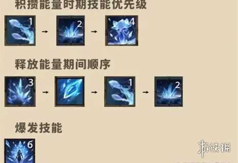 塔瑞斯世界冰法火法输出顺序