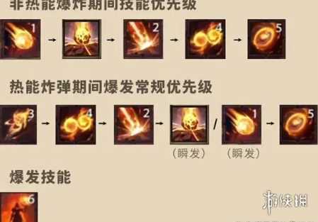 塔瑞斯世界冰法火法输出顺序