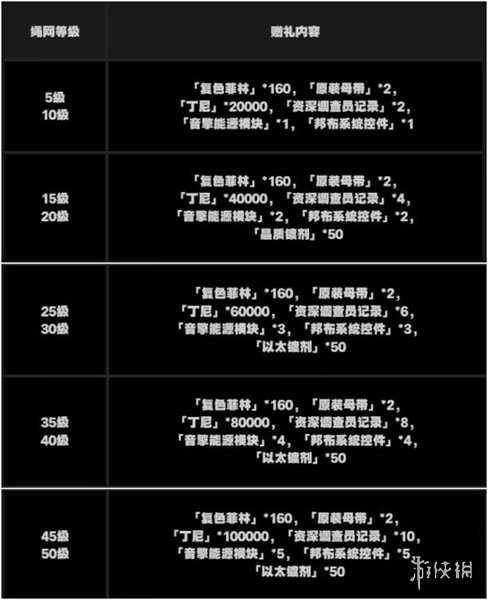 绝区零攻略大全