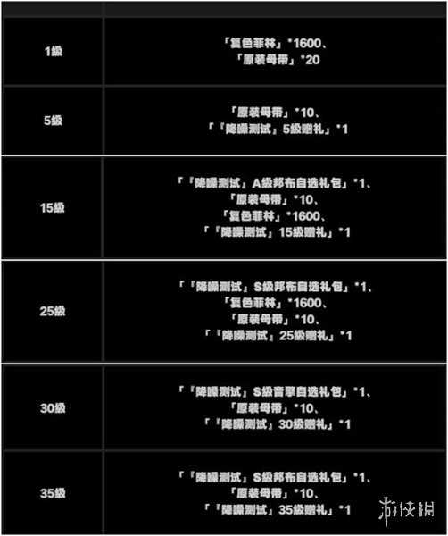 绝区零攻略大全