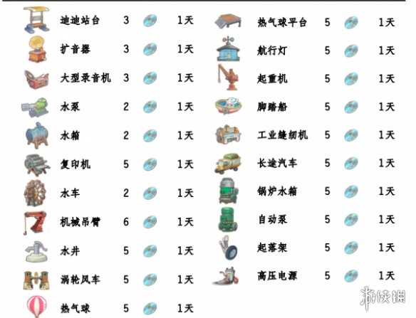 波西亚时光光盘解锁顺序推荐