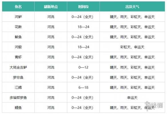 心动小镇钓鱼位置大全
