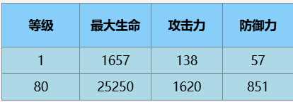 尘白禁区瑟瑞斯·瞬刻技能介绍