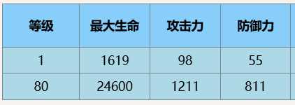 尘白禁区琴诺·悖谬技能介绍后勤推荐