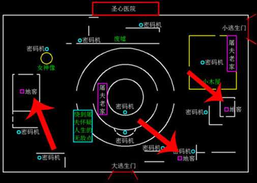 第五人格地窖位置大全